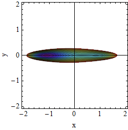 Potential A=1